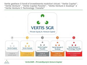 I Fondi gestiti da Vertis, cinque Fondi d’investimento mobiliari