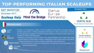 Mosaicoon tra le scaleup italiane | Vertis SGR SpA